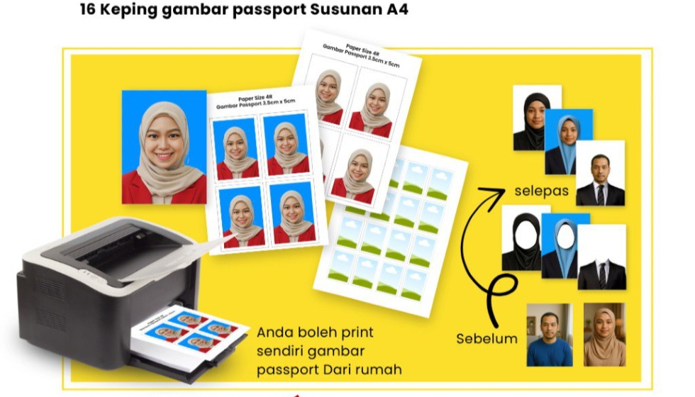 Template Gambar Passport